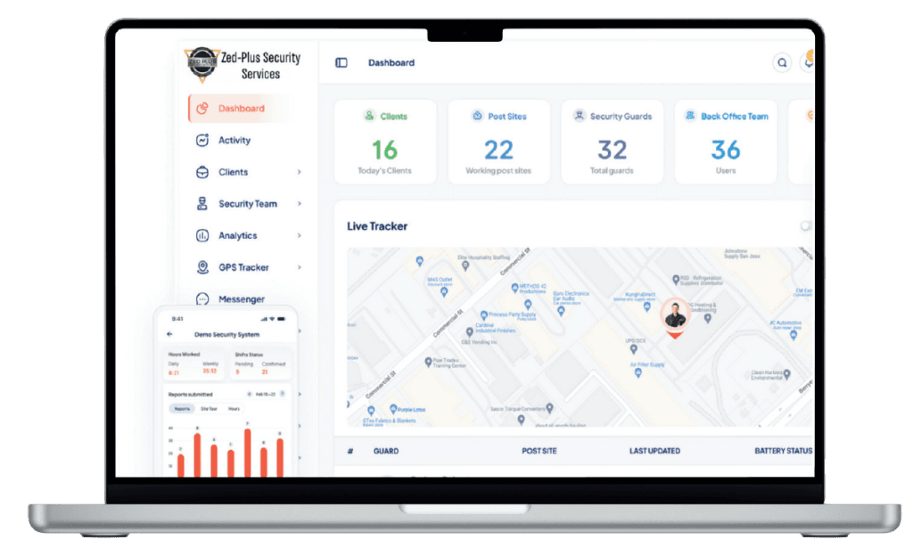 Zed Plus Security client portal dashboard - live guard tracking and reporting